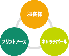 お客様・推し活印刷ドットコム・ネットプロテクションズ