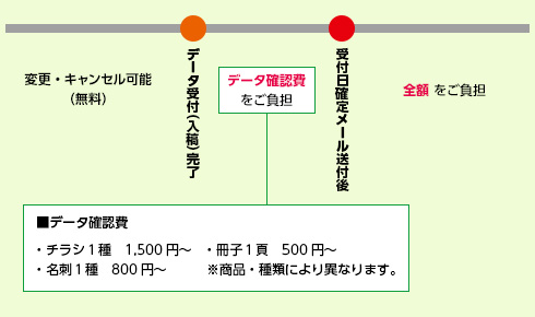キャンセル