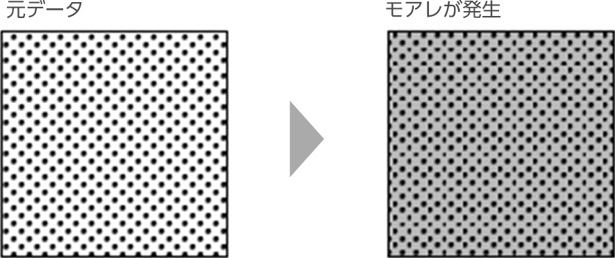 トーンを使用したデータ