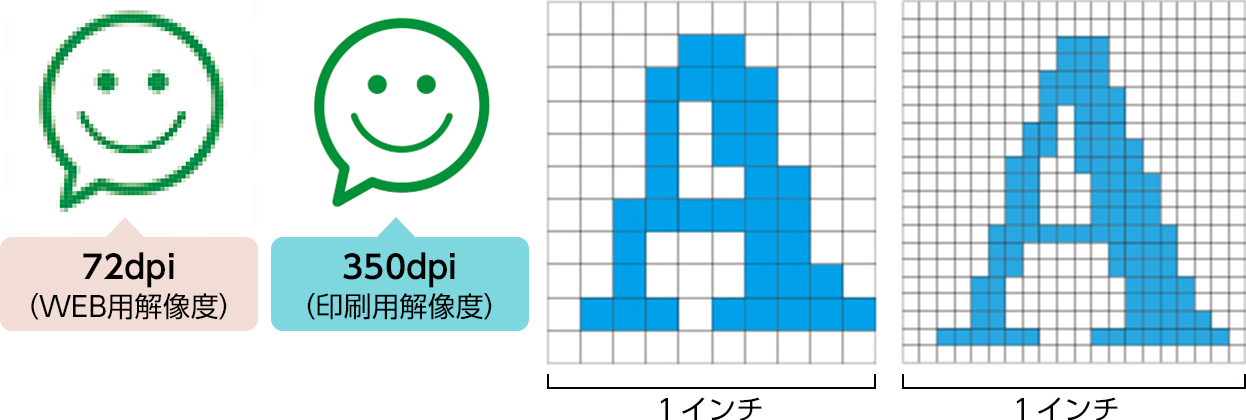 画像解像度イメージ