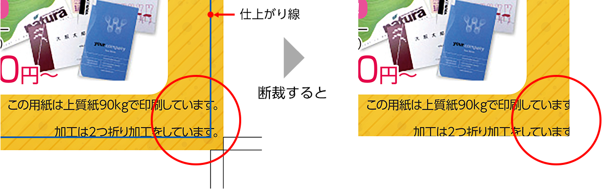 文字切れについて