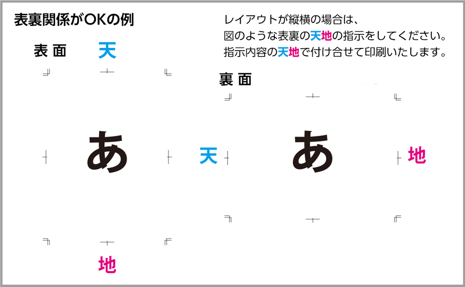 表裏関係がOKの例