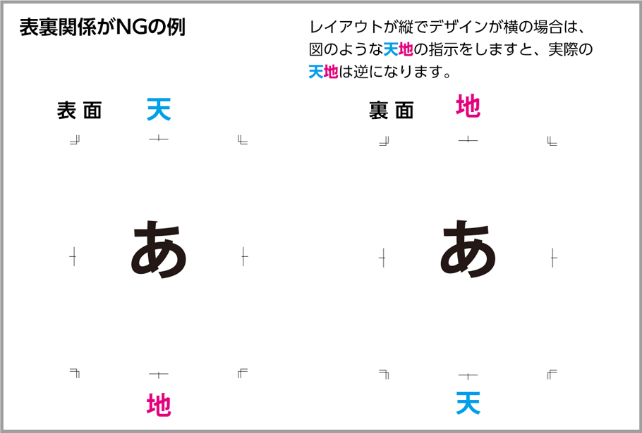 表裏関係がNGの例