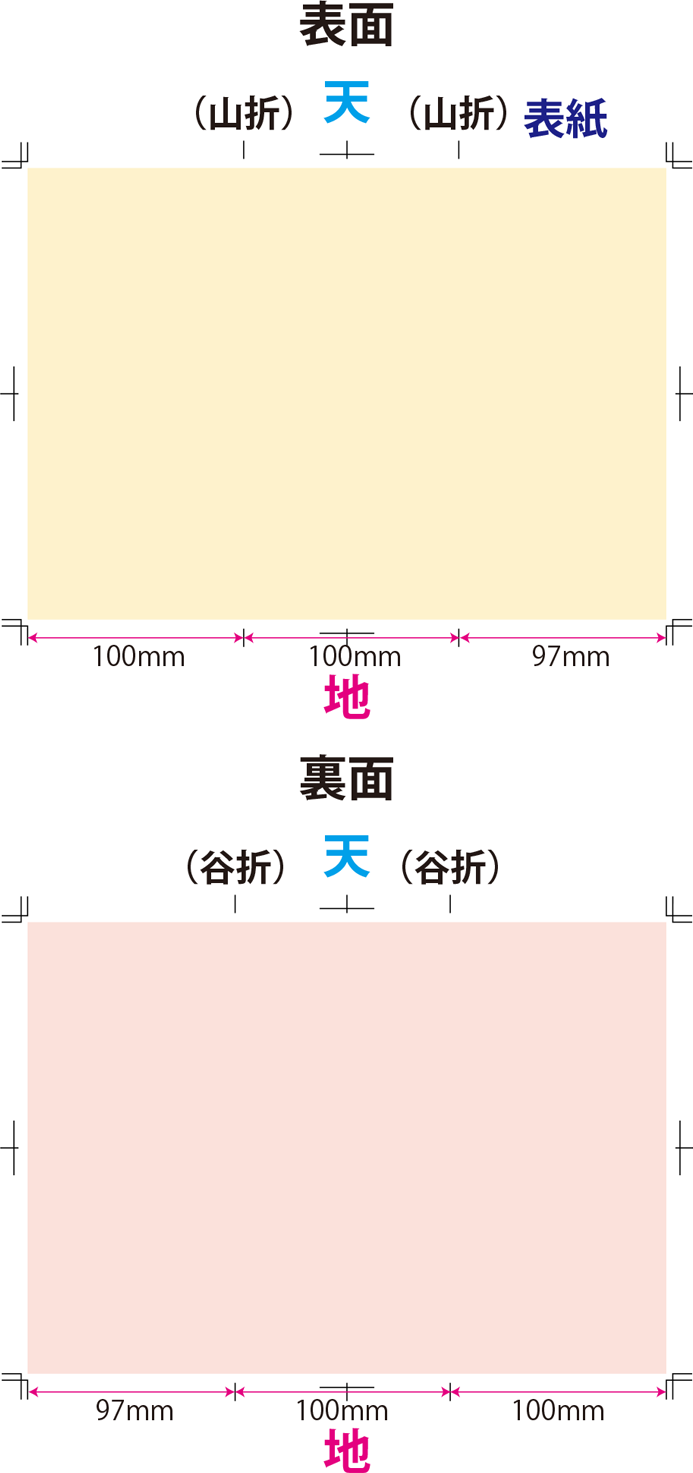 折り位置すべてに折りトンボを作成