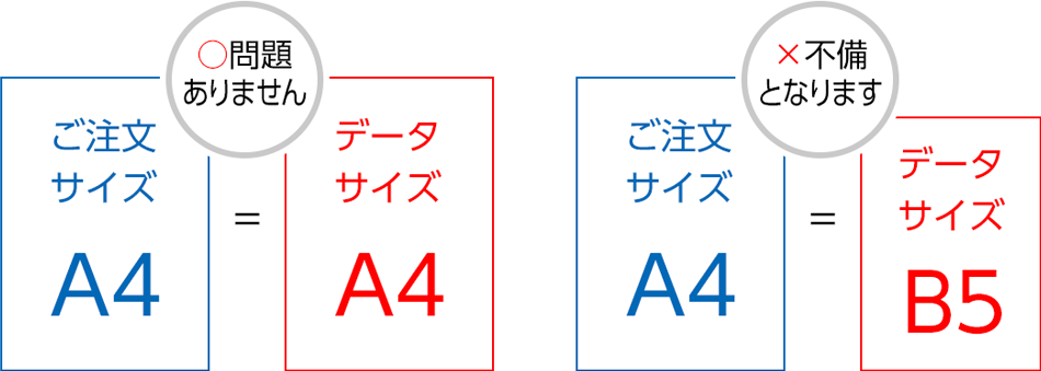 正しくサイズ設定されていますか