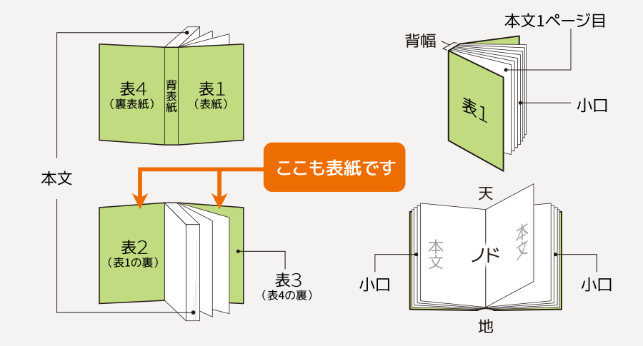 無線綴じ冊子印刷 名称・仕様