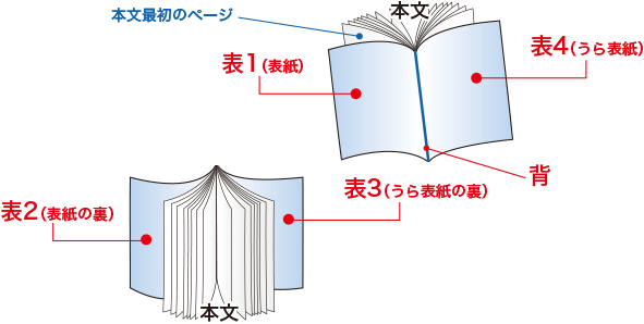 無線綴じ名称