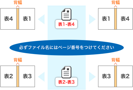 表紙設定