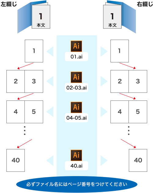 無線綴じイラレ設定