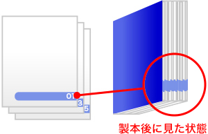 裁ち落とし(小口)までデザインする場合