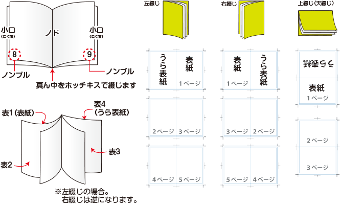 中綴じ冊子 名称・仕様