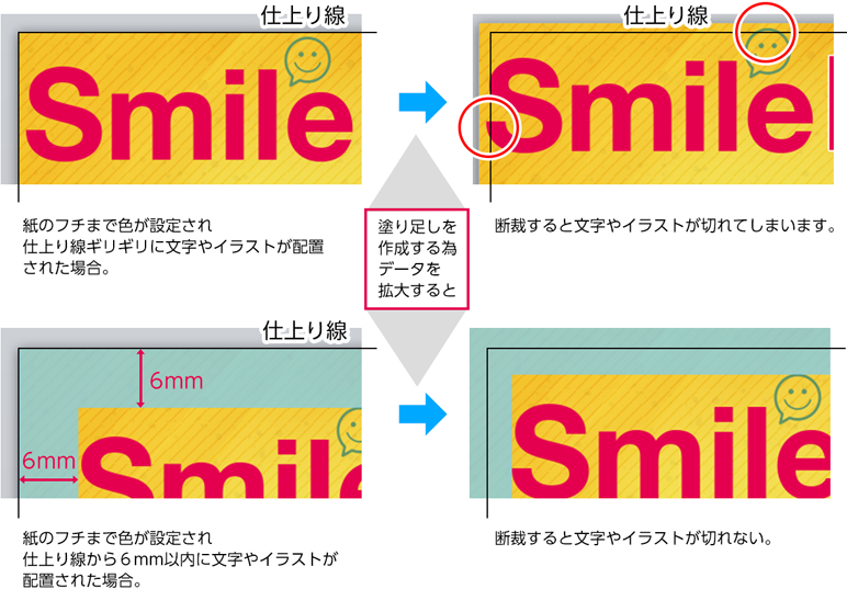 データ作成時のご注意点