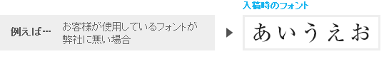 入稿時のフォント
