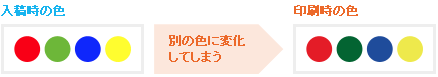 色の変化イメージ