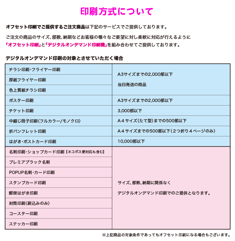 印刷方式について