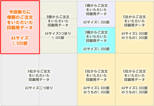 増刷のご注文について