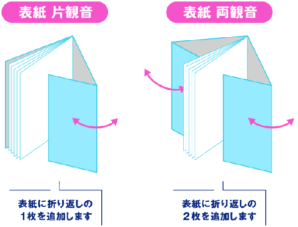 表紙が片観音折りや両観音折の形状