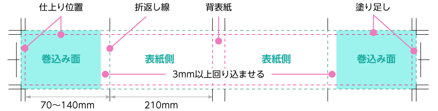 無線綴じ冊子の帯の寸法