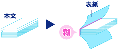 無線綴じ冊子印刷