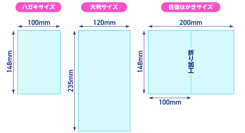 ポストカード印刷　3種類のサイズをご用意