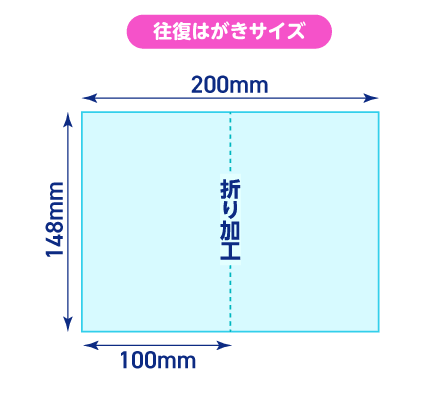 ポストカード印刷　3種類のサイズをご用意