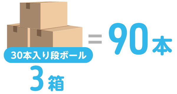 小ロット対応