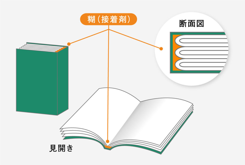 無線綴じ冊子印刷 カタログ印刷 メイン画像03 無線綴じ冊子印刷 カタログ印刷 メイン画像03