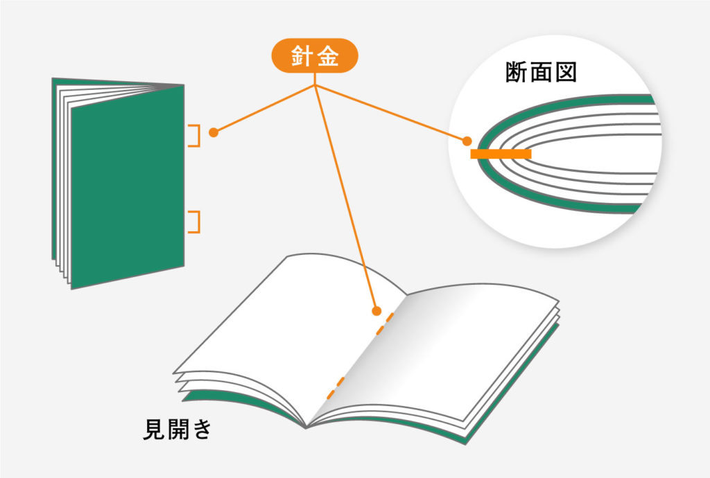 中綴じ冊子印刷 中綴じカタログ製本印刷 メイン画像02 中綴じ冊子印刷 中綴じカタログ製本印刷 メイン画像02