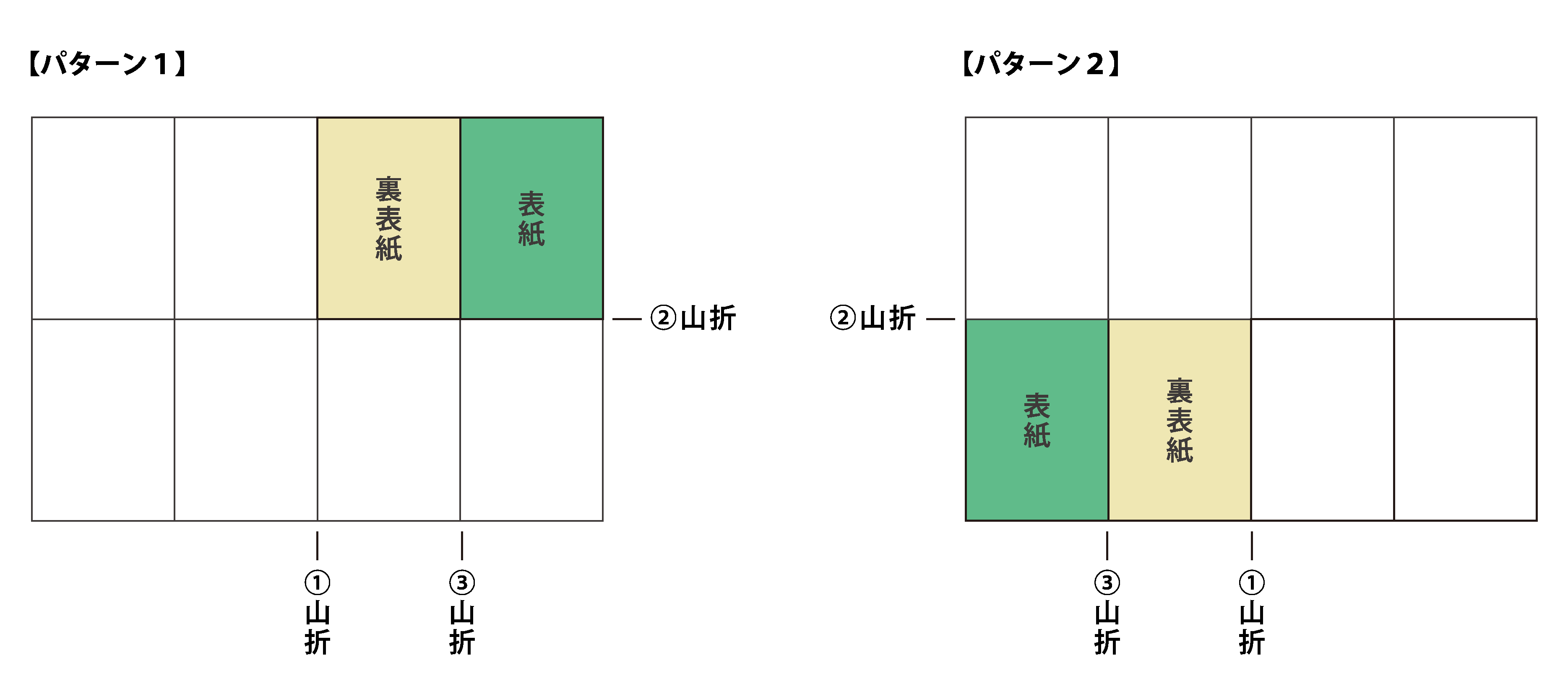 折り加工