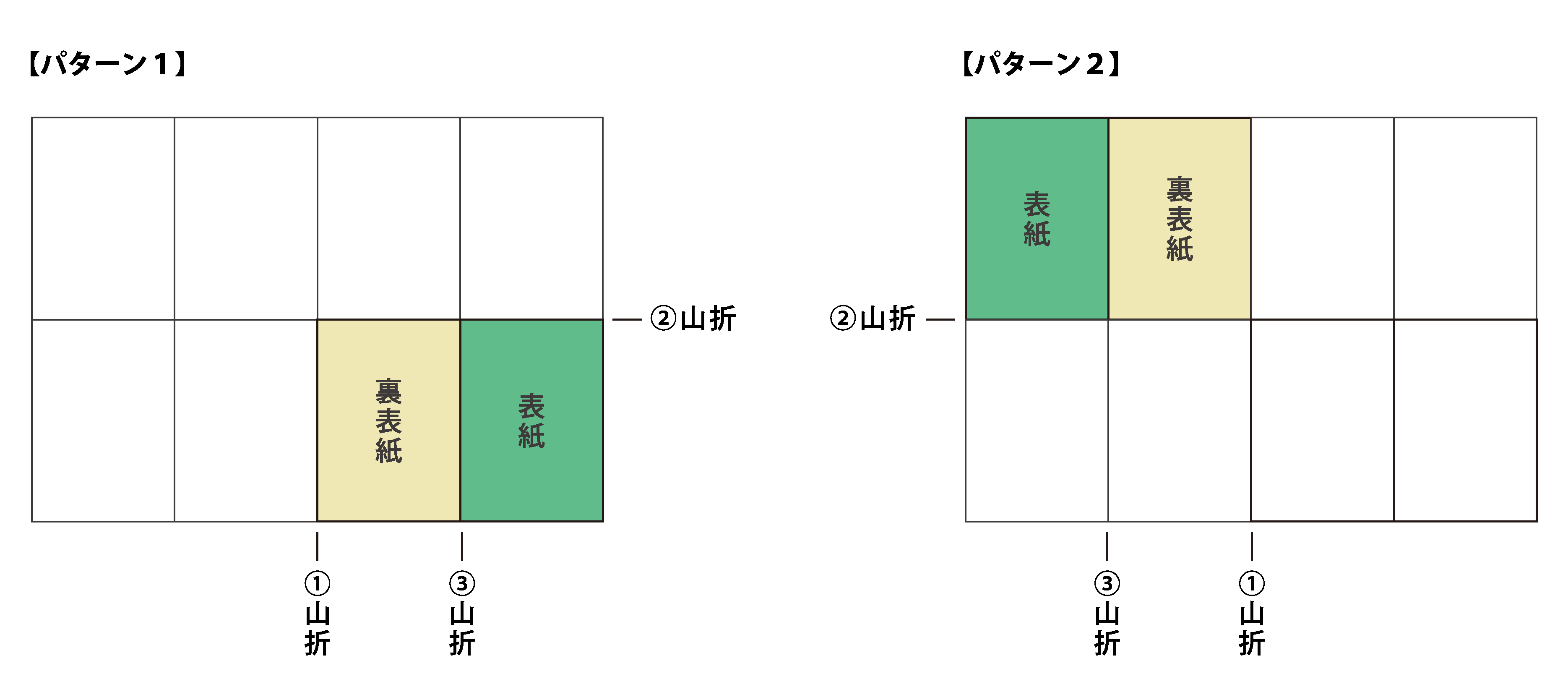 折り加工
