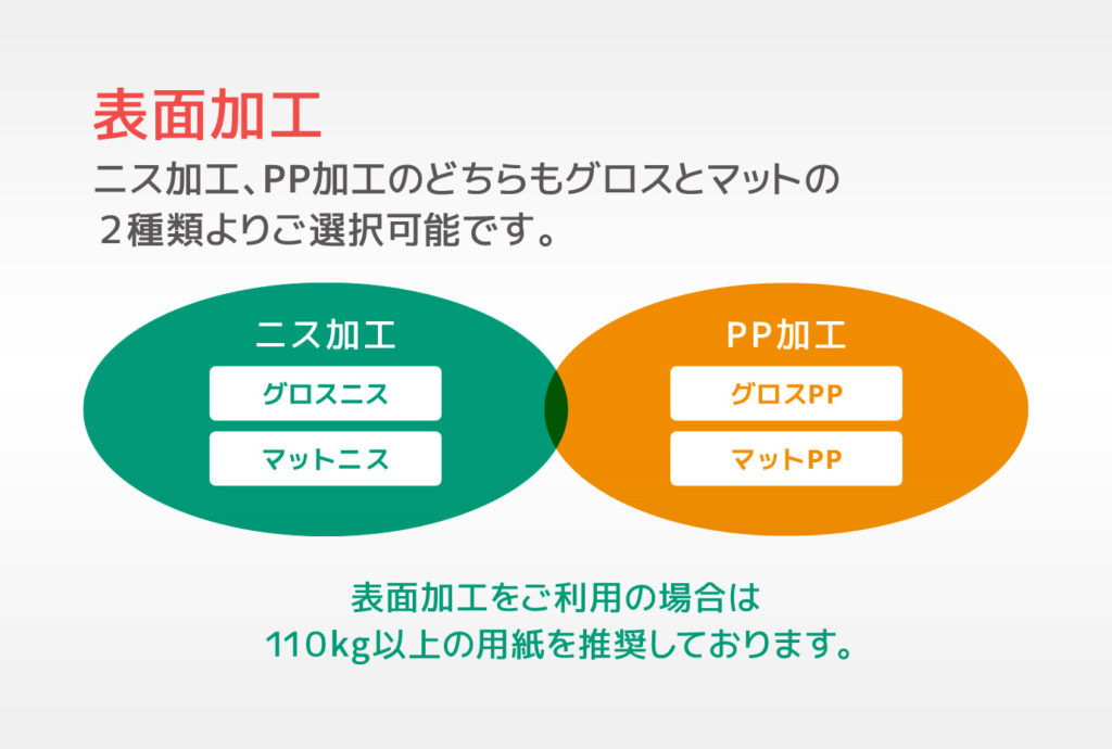 定番ポスター印刷 様々な表面加工に対応 定番ポスター印刷 様々な表面加工に対応