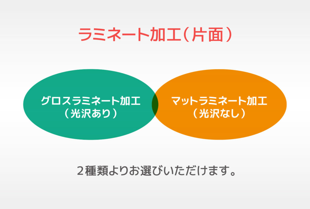 屋内用ポスター印刷大判インクジェット印刷 メイン画像 表面加工 屋内用ポスター印刷大判インクジェット印刷 メイン画像 表面加工