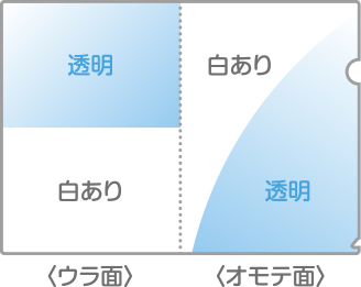 部分的白印刷