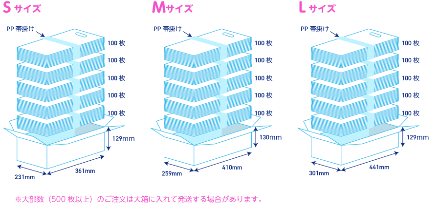 ポリバッグ梱包形態