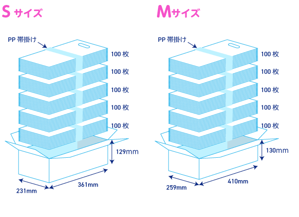ポリバッグ梱包形態スマホ表示用