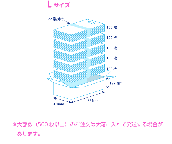 ポリバッグ梱包形態スマホ表示用